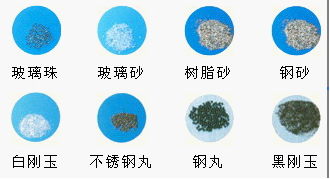 噴砂耗材