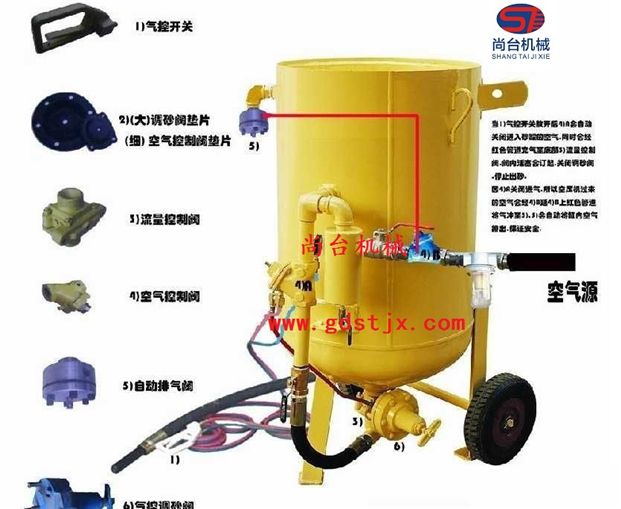 尚臺1600型手動除銹噴砂機