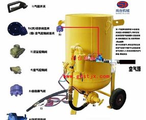 尚臺(tái)1600型手動(dòng)除銹噴砂機(jī)