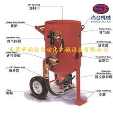 攪拌車除水泥--高壓噴砂機(jī)